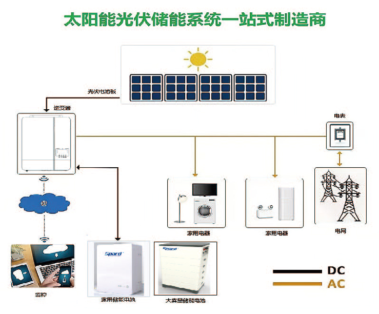 蜜桃麻豆亚洲国产成人家庭储能麻豆精品在线观看系统图